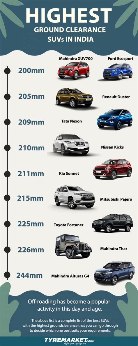 car ground clearance list.